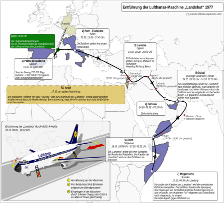 Route der Flugzeugentführung Landshut