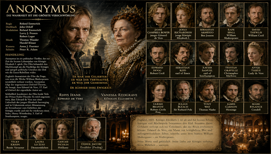 Anonymus (2011)