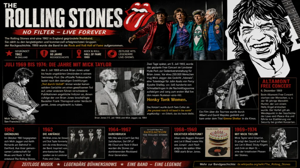 Die Rolling Stones