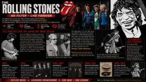 Die Rolling Stones