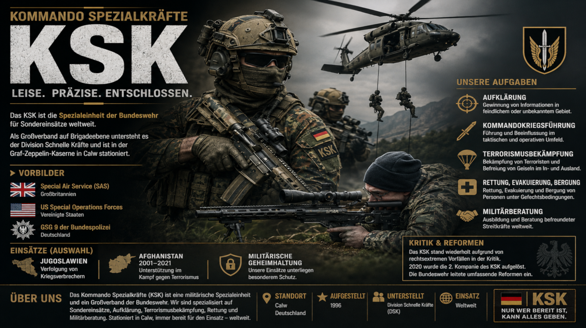 KSK – Kommando Spezialkräfte der Bundeswehr